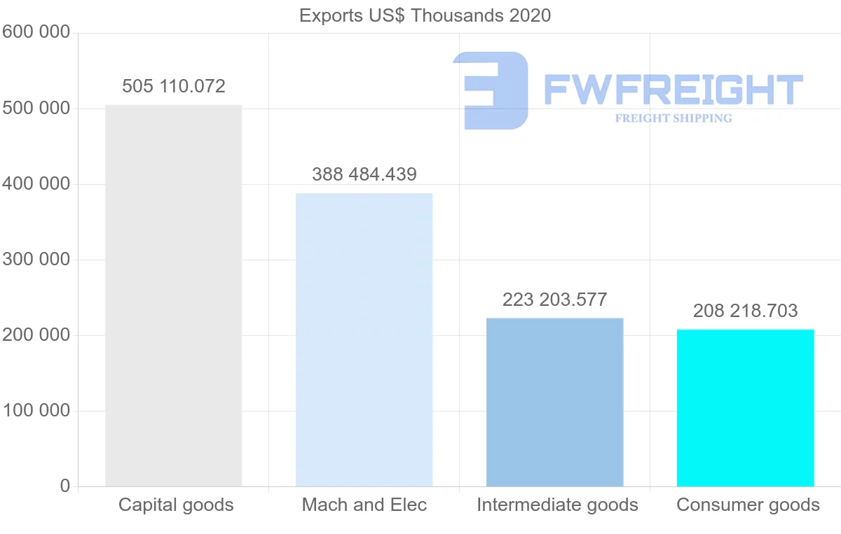 Shipping company from Netherlands to Vietnam