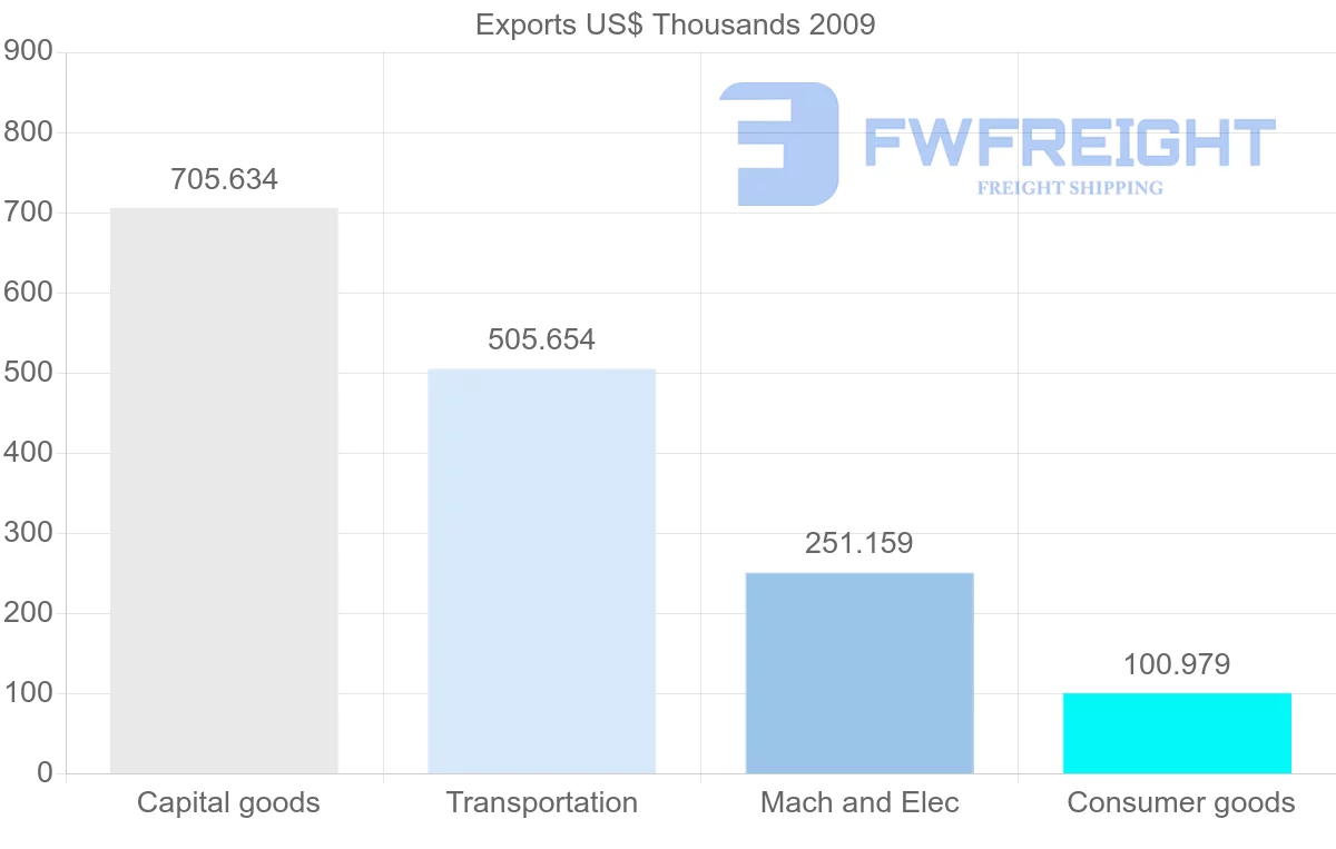 Shipping company from New Caledonia to Greece