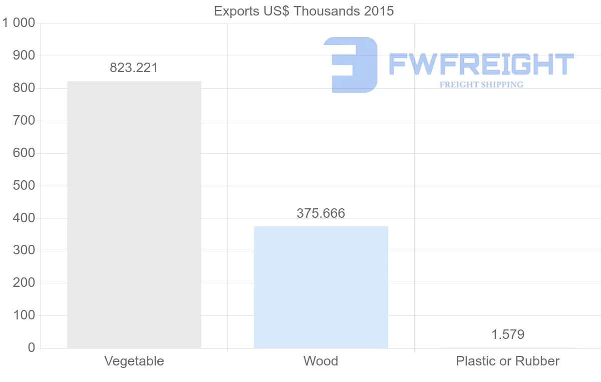 Shipping company from New Caledonia to Hong Kong