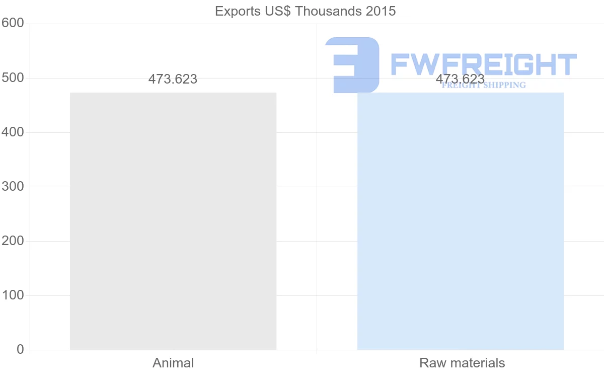 Shipping company from New Caledonia to Jordan