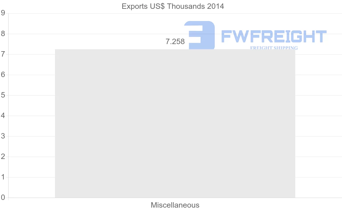 Shipping company from New Caledonia to Morocco