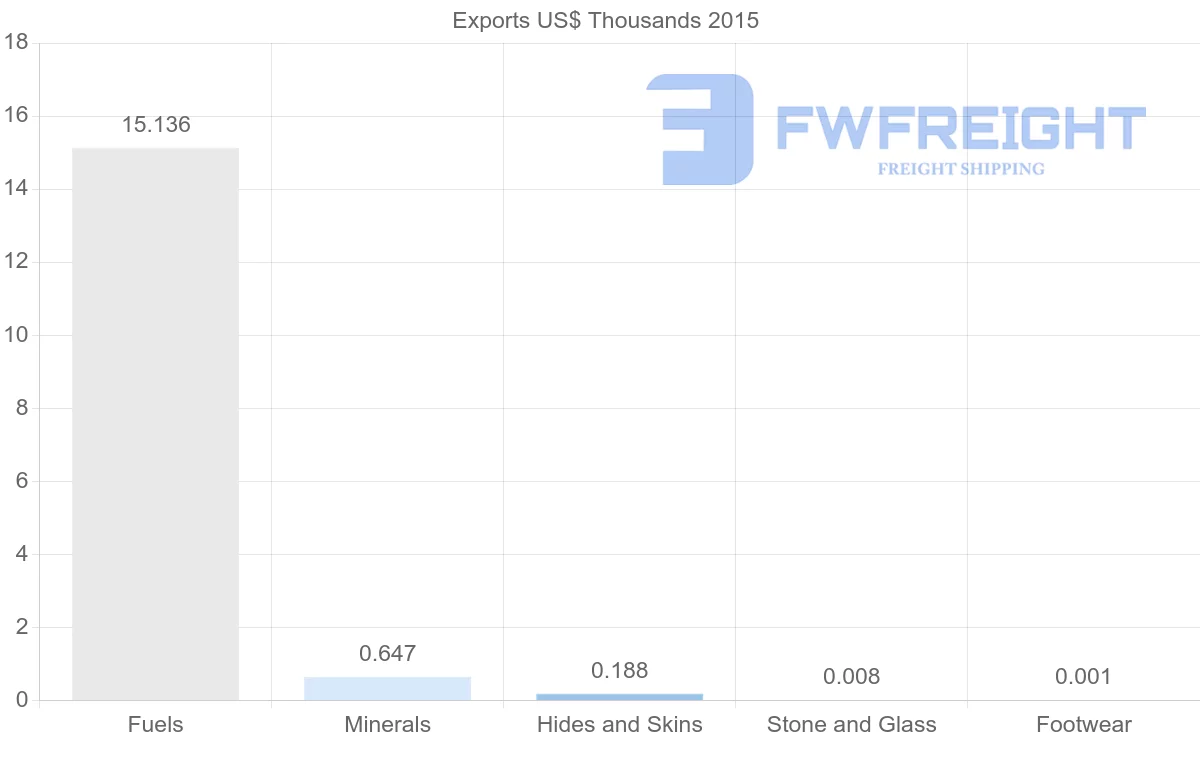 Shipping company from New Caledonia to New Zealand