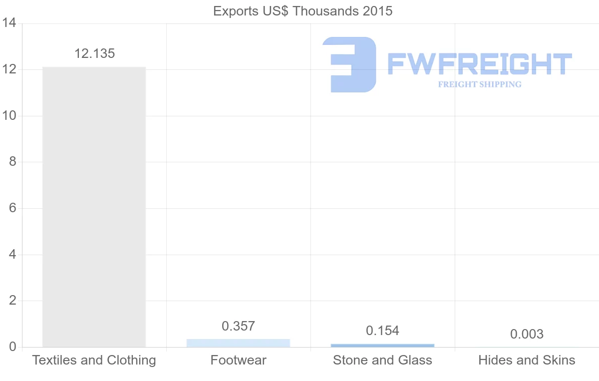 Shipping company from New Caledonia to Singapore