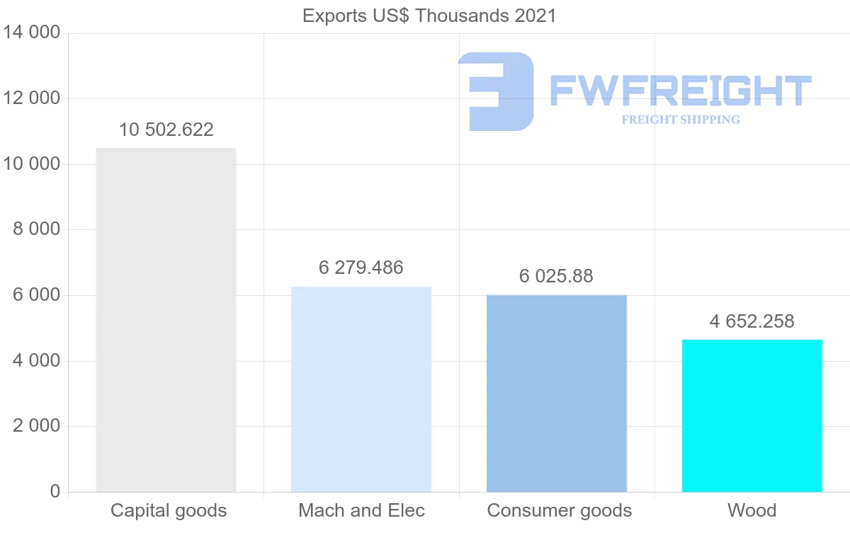 Shipping company from New Zealand to Argentina