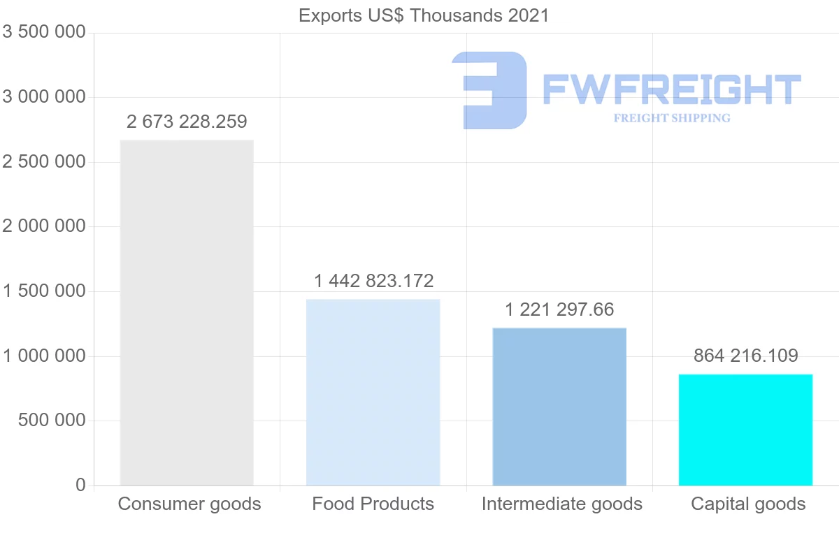 Shipping company from New Zealand to Australia