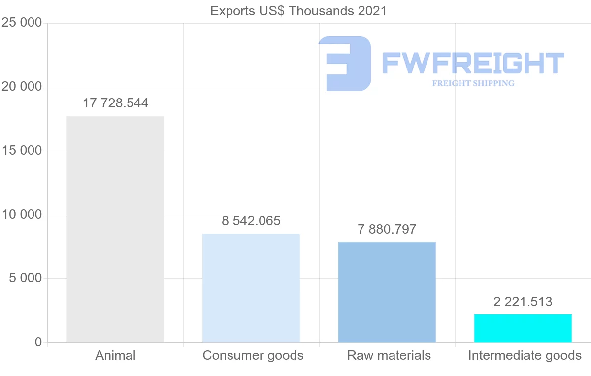 Shipping company from New Zealand to Barbados