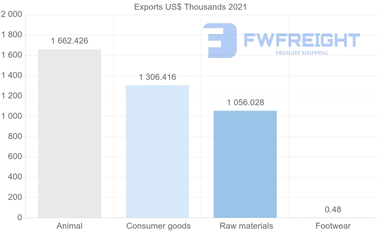 Shipping company from New Zealand to Bermuda