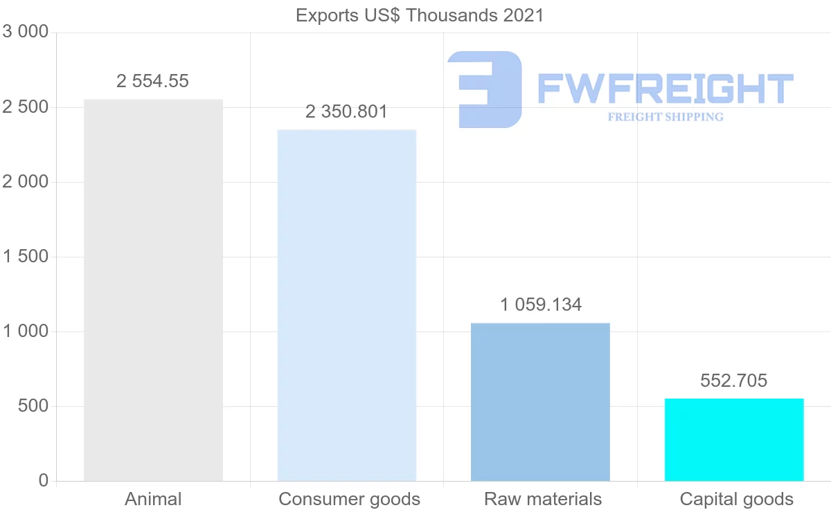 Shipping company from New Zealand to Brunei