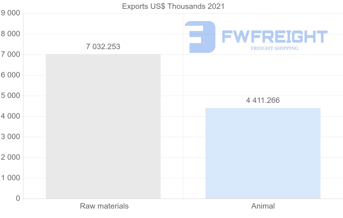 Shipping company from New Zealand to Bulgaria
