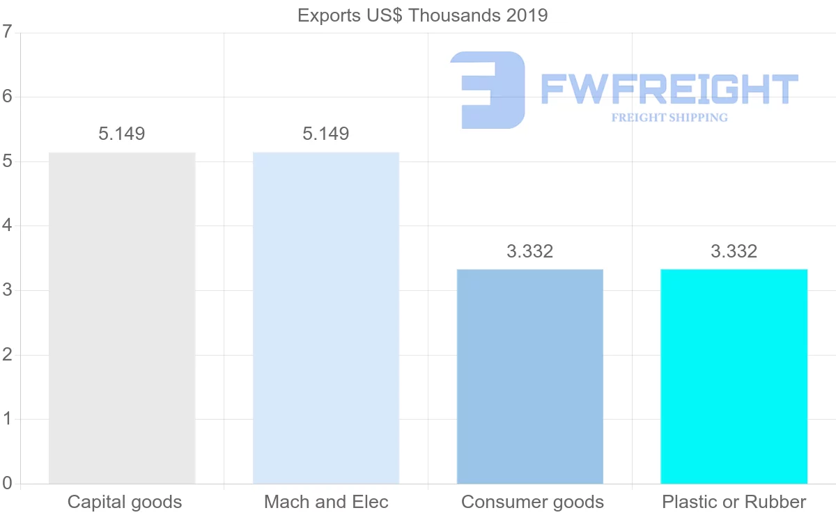 Shipping company from New Zealand to Cape Verde