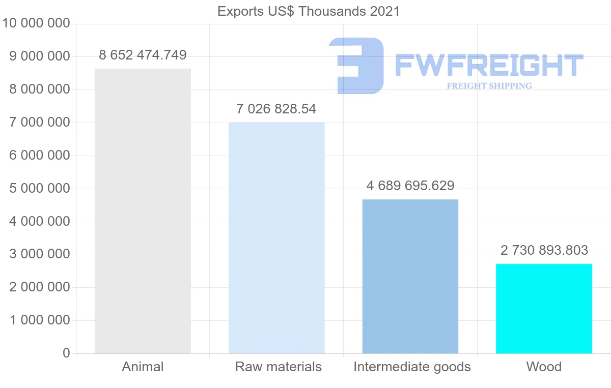 Shipping company from New Zealand to China