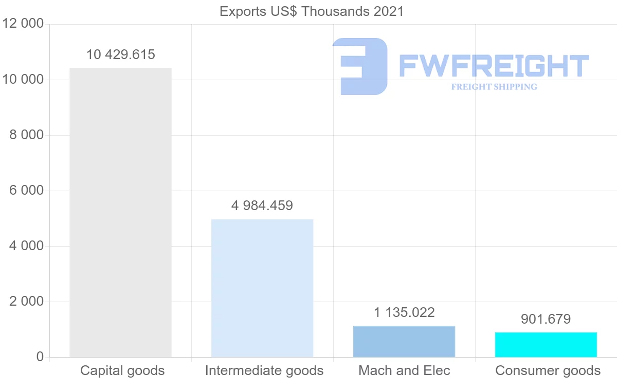 Shipping company from New Zealand to Colombia