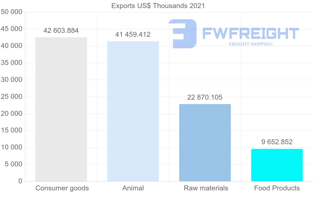 Shipping company from New Zealand to Denmark