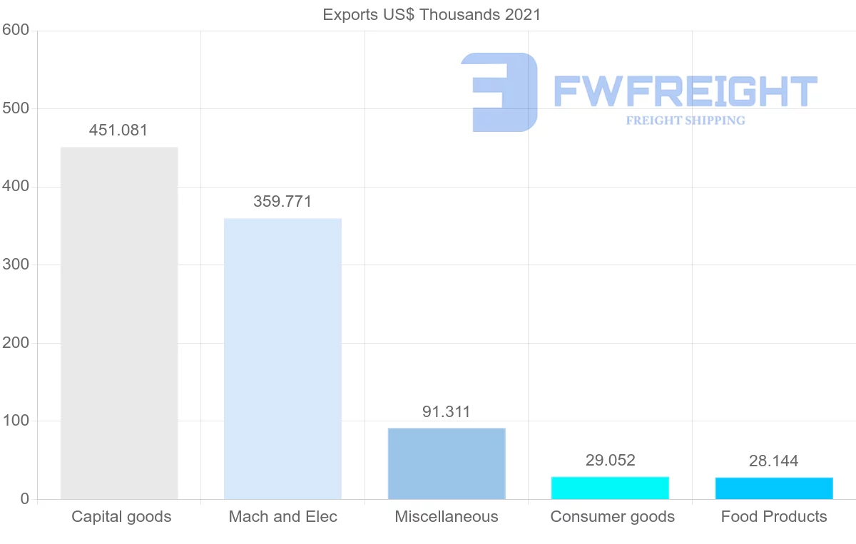 Shipping company from New Zealand to Djibouti