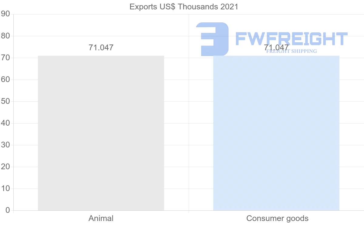 Shipping company from New Zealand to Dominica
