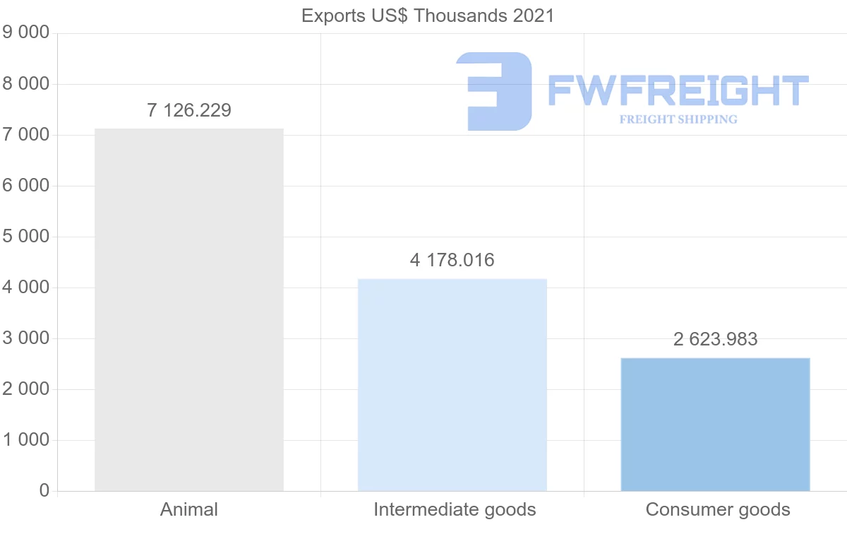 Shipping company from New Zealand to Dominican Republic