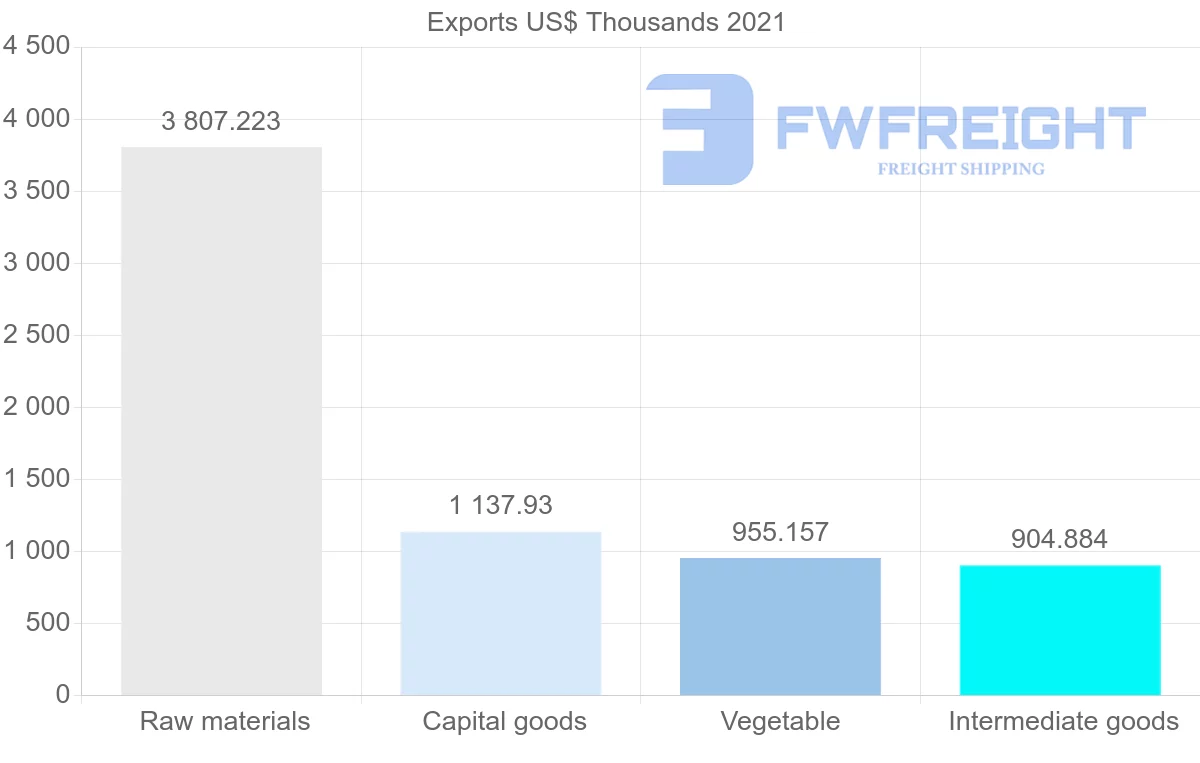 Shipping company from New Zealand to Ecuador