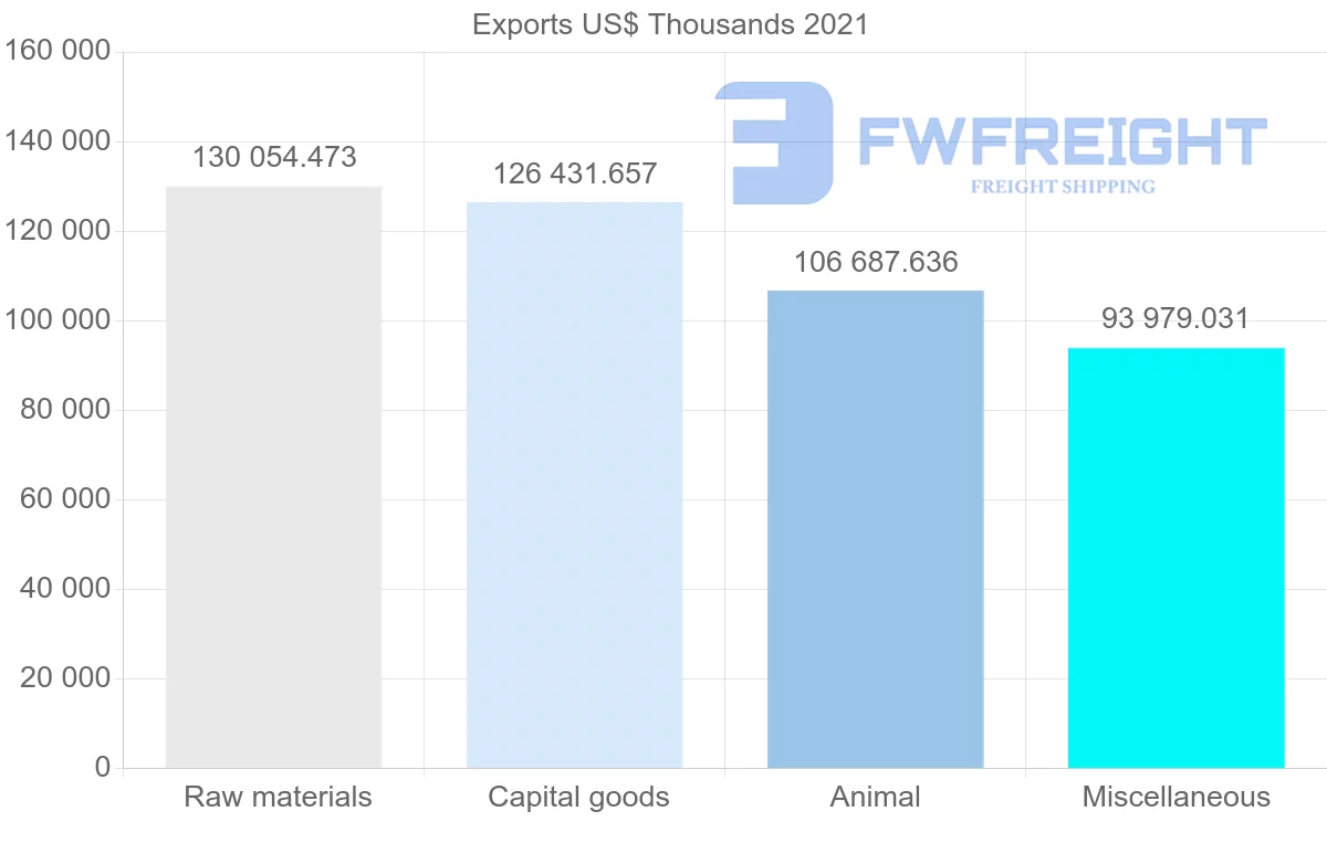Shipping company from New Zealand to France