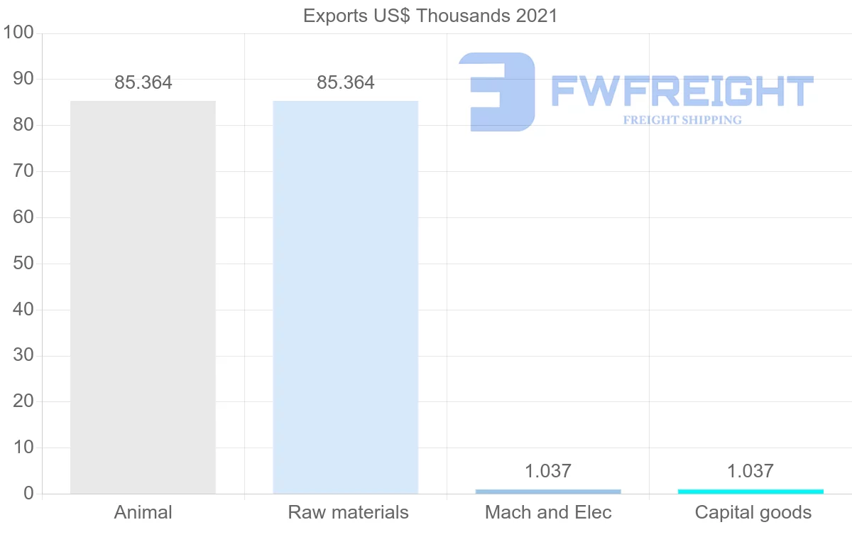 Shipping company from New Zealand to Greenland