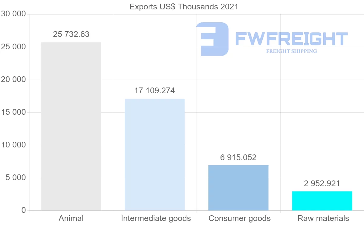 Shipping company from New Zealand to Guatemala