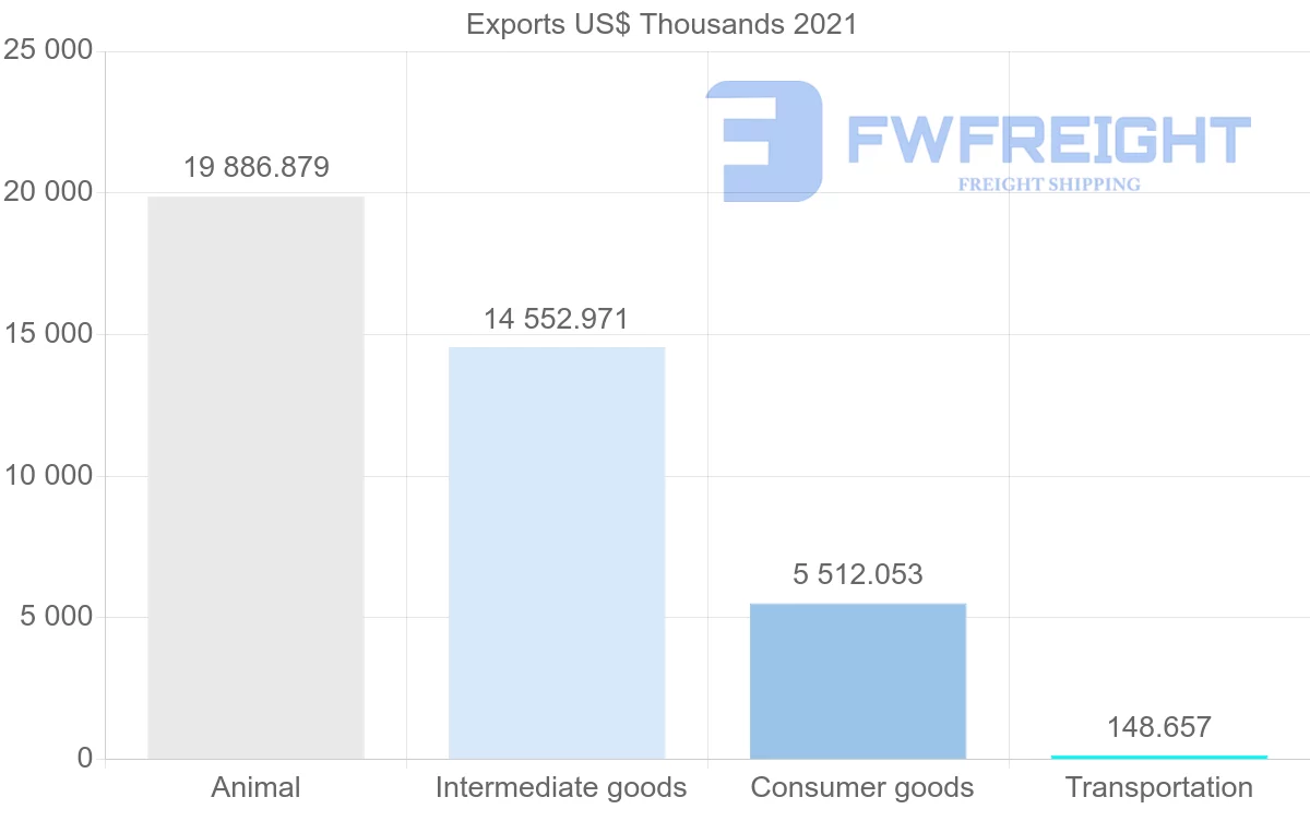 Shipping company from New Zealand to Guyana