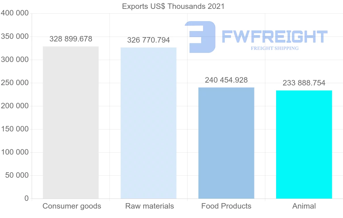 Shipping company from New Zealand to Hong Kong