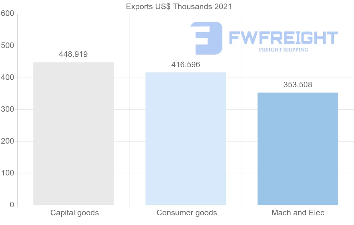 Shipping company from New Zealand to Iceland