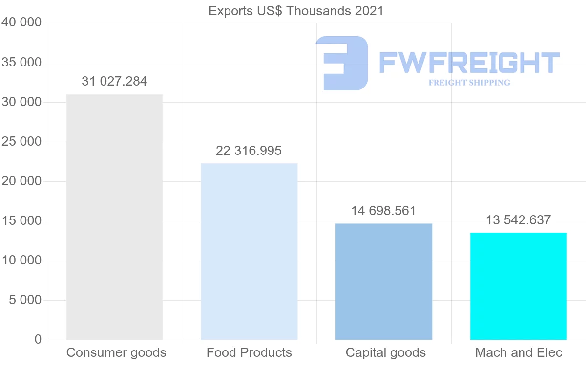 Shipping company from New Zealand to Ireland