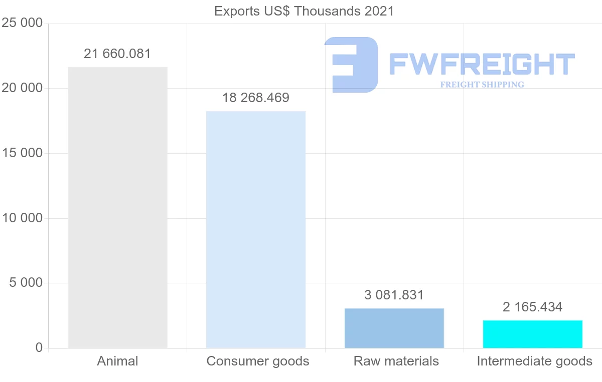 Shipping company from New Zealand to Jamaica