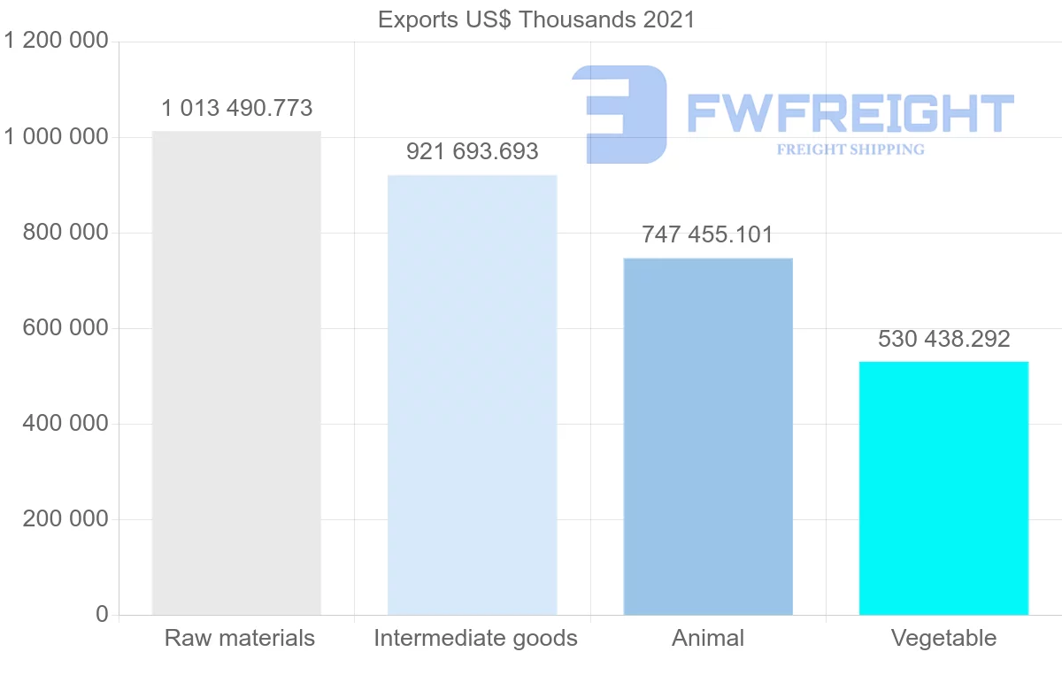 Shipping company from New Zealand to Japan