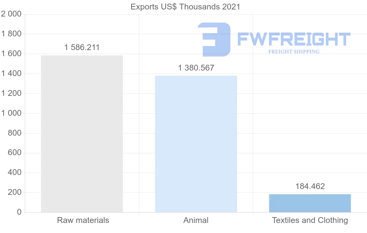 Shipping company from New Zealand to Macao