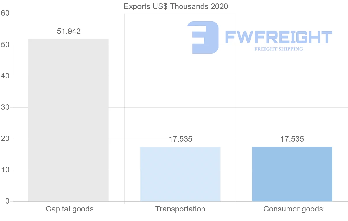 Shipping company from New Zealand to Malawi