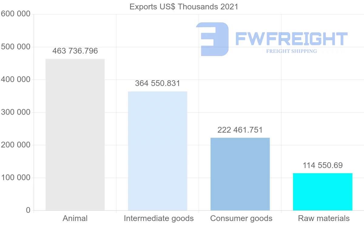 Shipping company from New Zealand to Malaysia