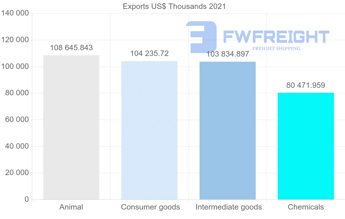 Shipping company from New Zealand to Mexico