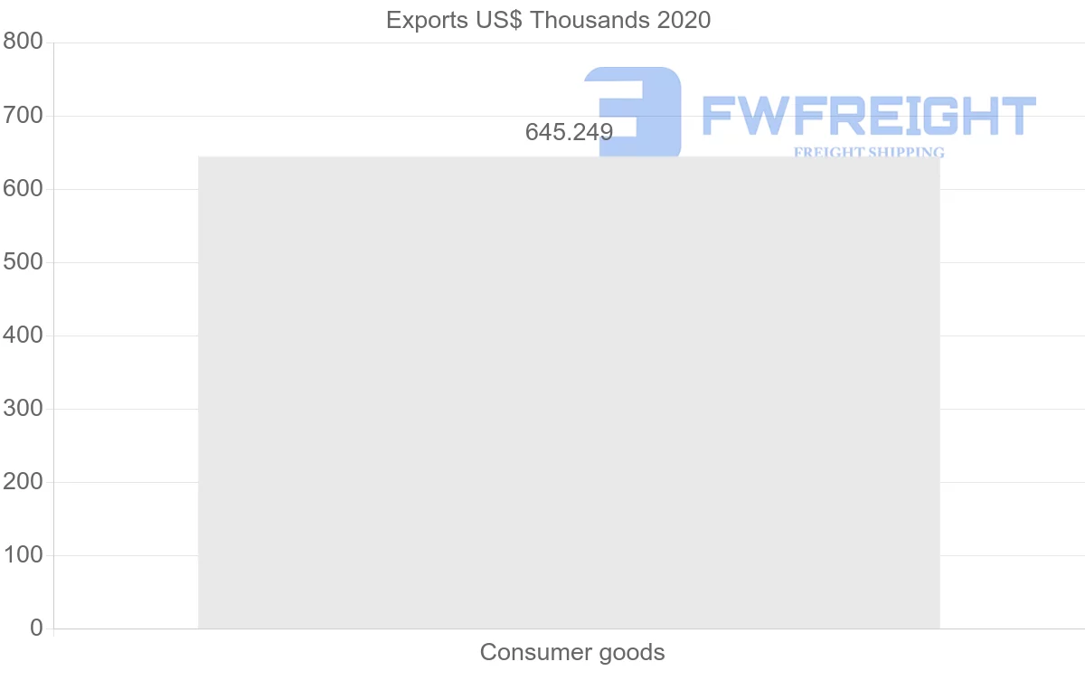 Shipping company from New Zealand to Micronesia