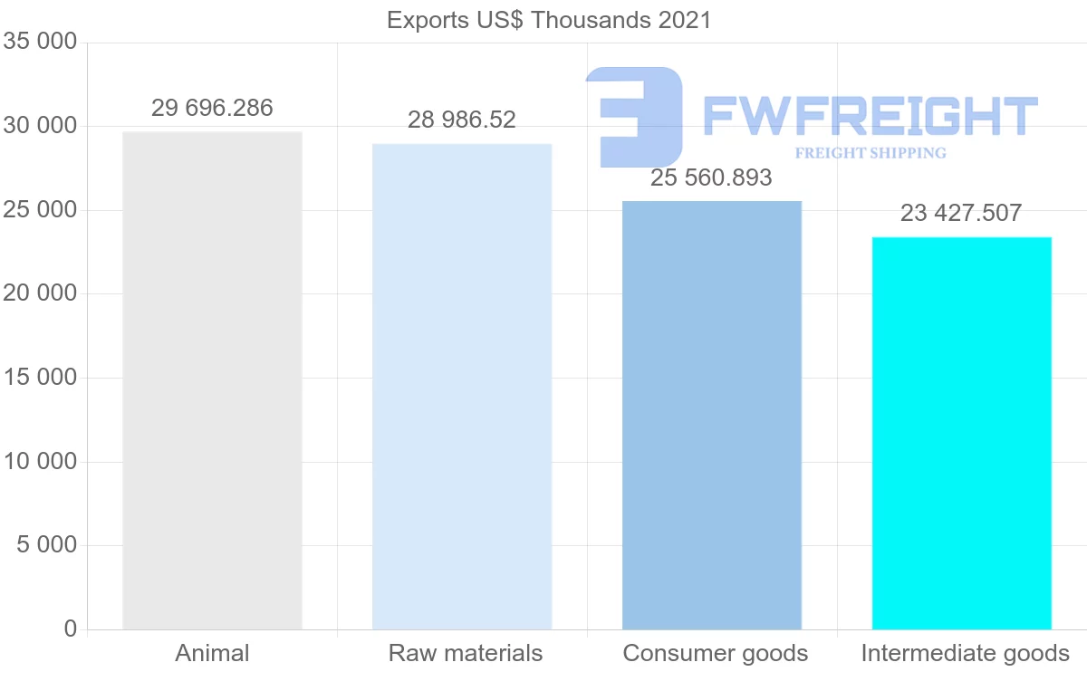 Shipping company from New Zealand to New Caledonia