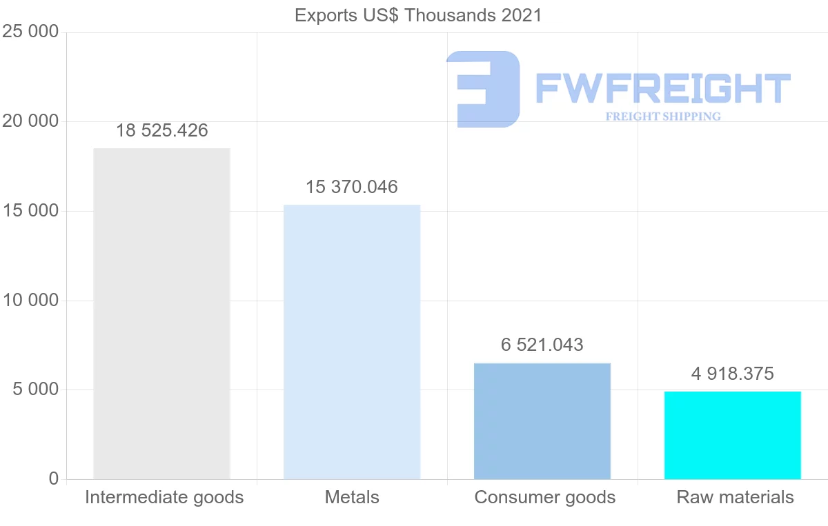 Shipping company from New Zealand to Norway