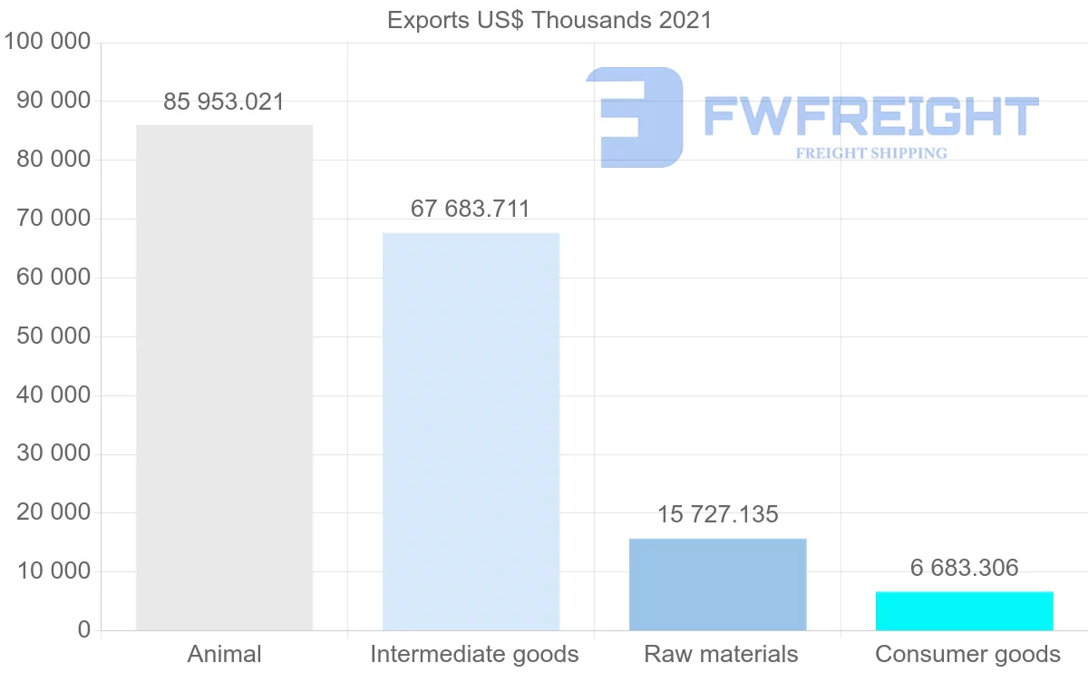 Shipping company from New Zealand to Oman