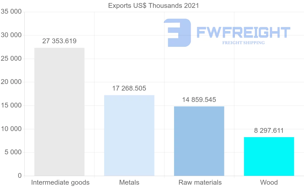 Shipping company from New Zealand to Pakistan