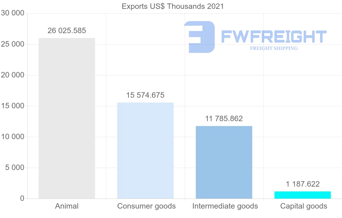 Shipping company from New Zealand to Panama