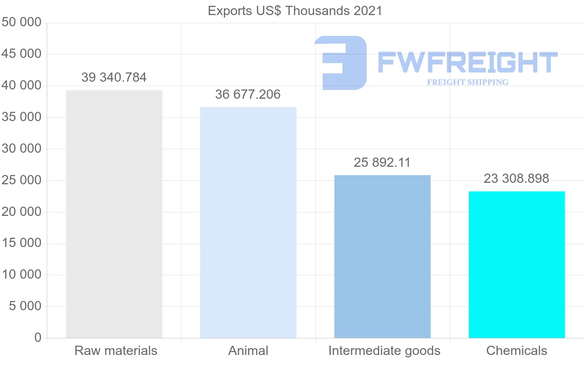Shipping company from New Zealand to Poland