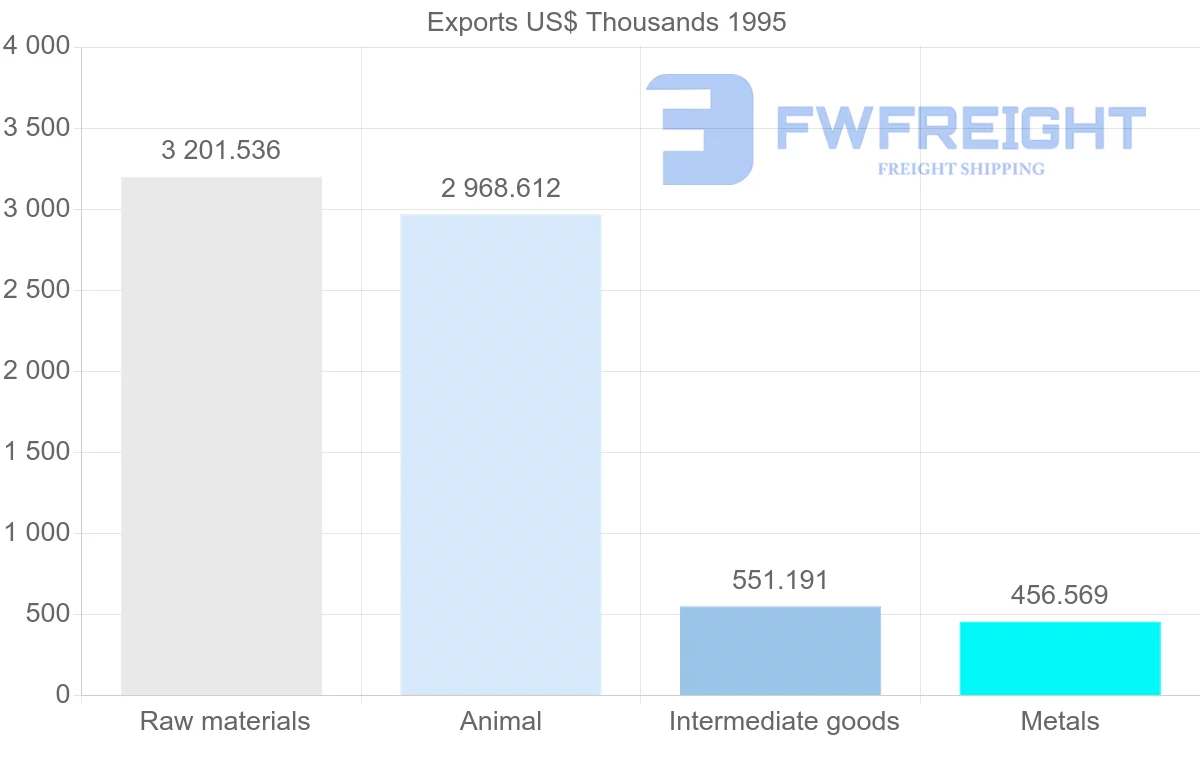 Shipping company from New Zealand to Reunion