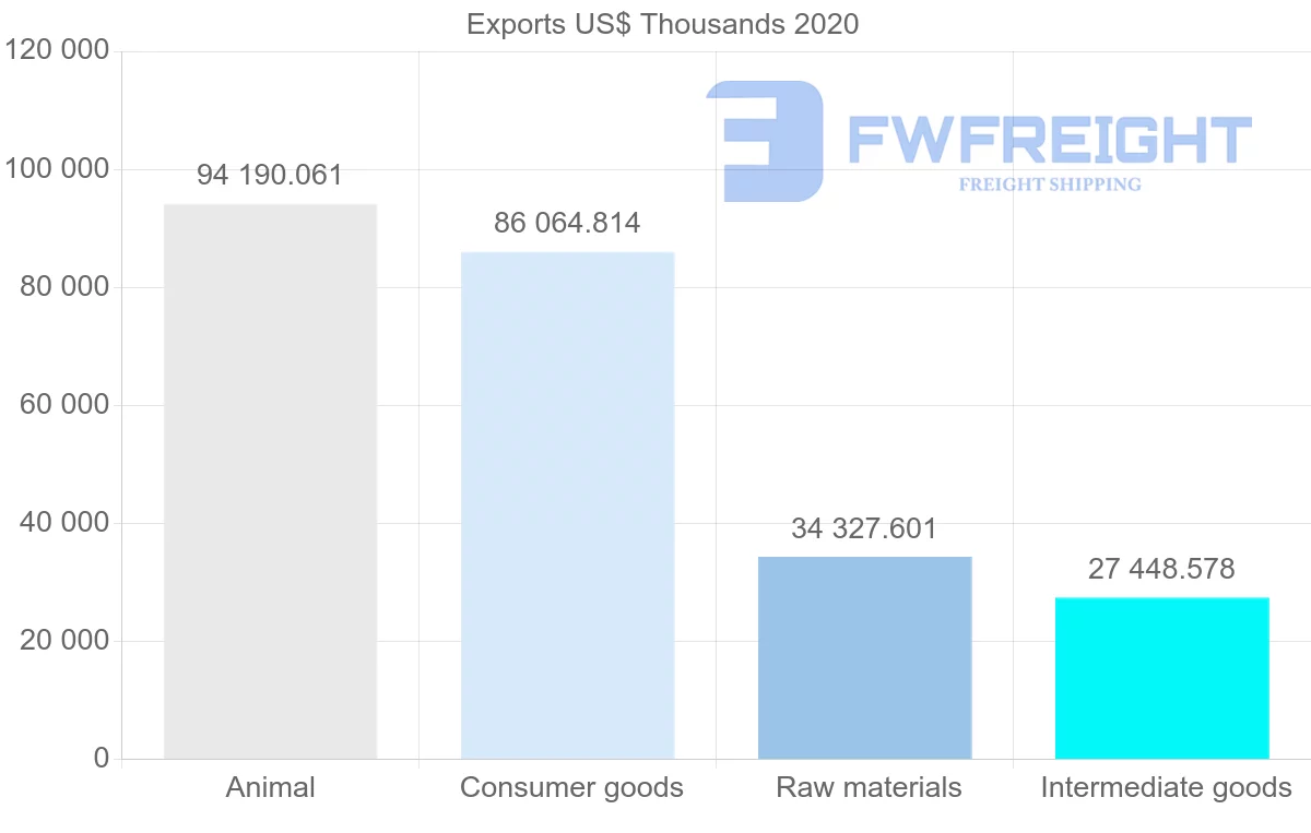 Shipping company from New Zealand to Russia
