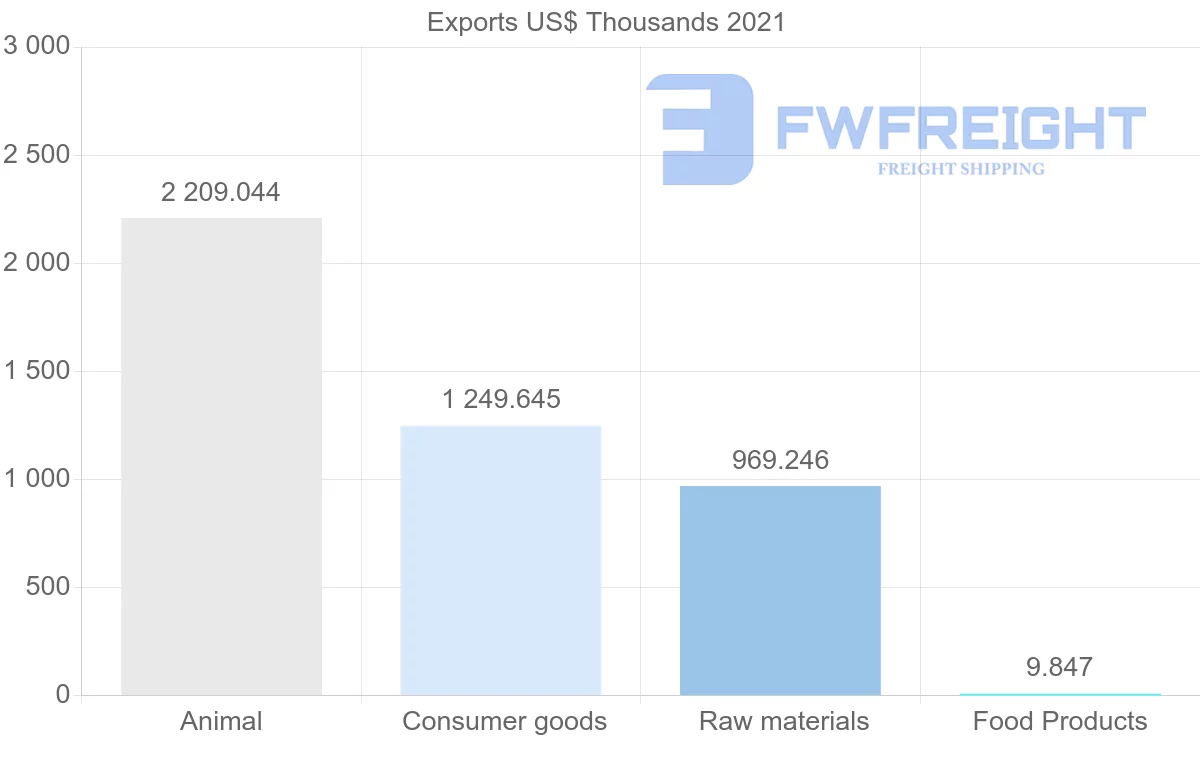 Shipping company from New Zealand to Saint Lucia