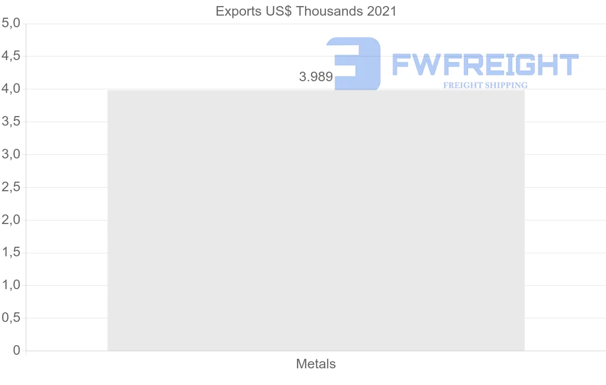 Shipping company from New Zealand to Saint Vincent and the Grenadines