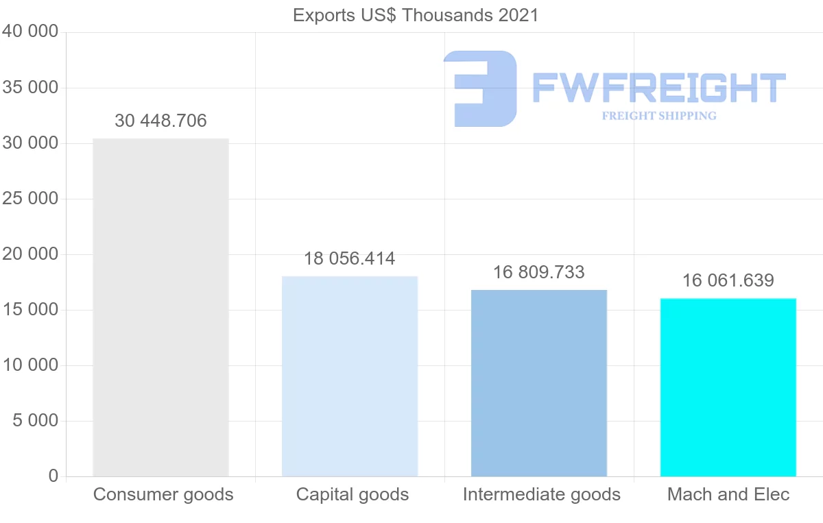 Shipping company from New Zealand to Samoa