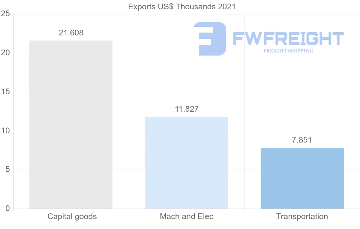 Shipping company from New Zealand to Seychelles