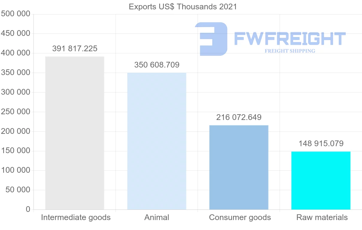 Shipping company from New Zealand to Singapore