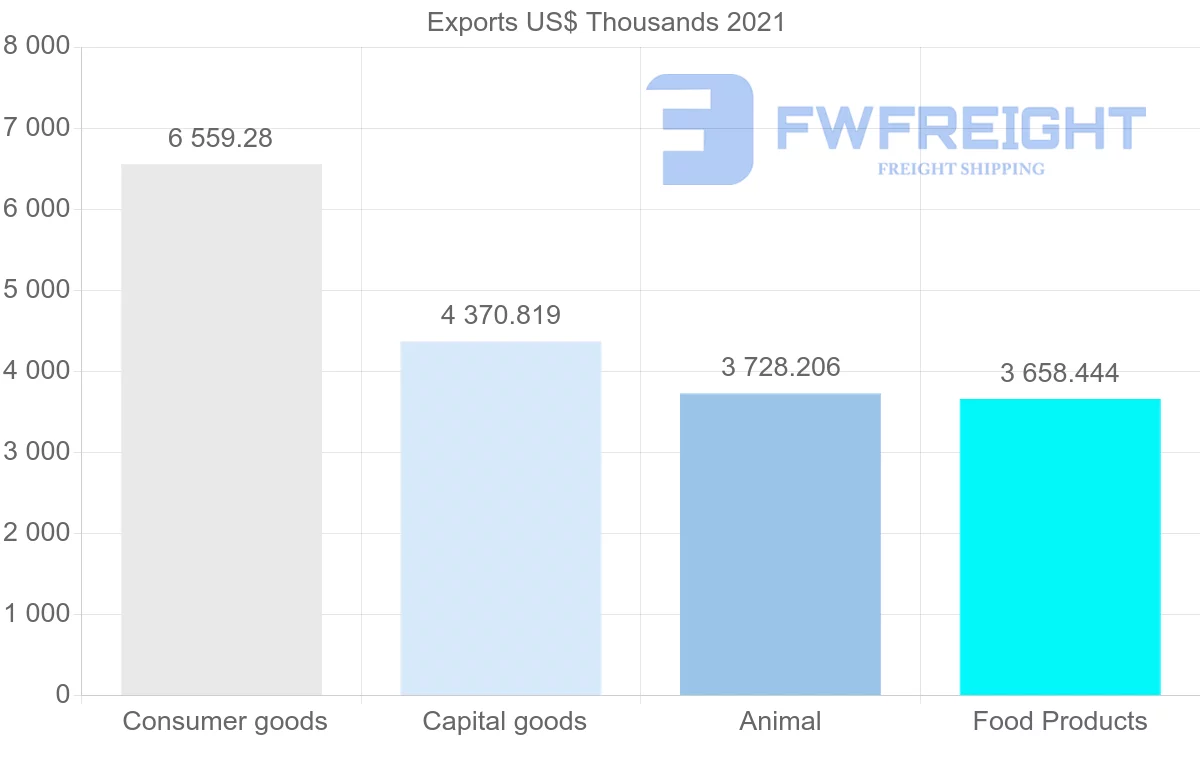 Shipping company from New Zealand to Solomon Islands