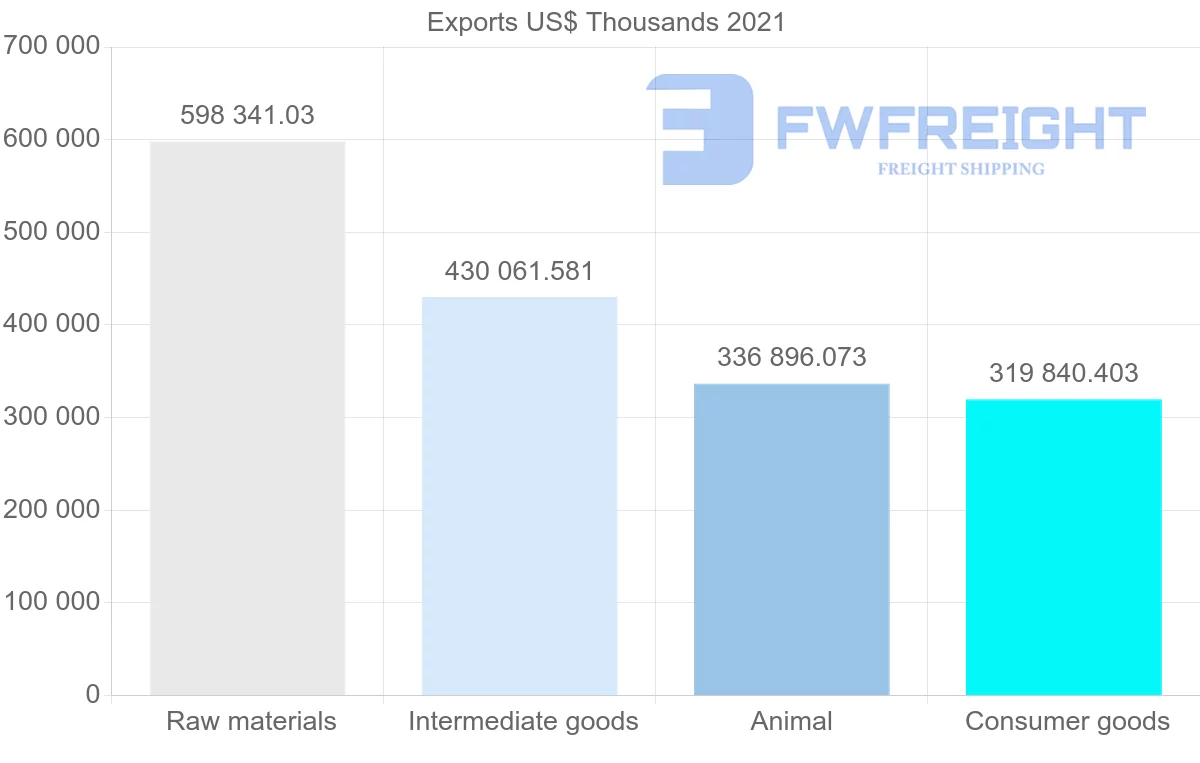 Shipping company from New Zealand to South Korea